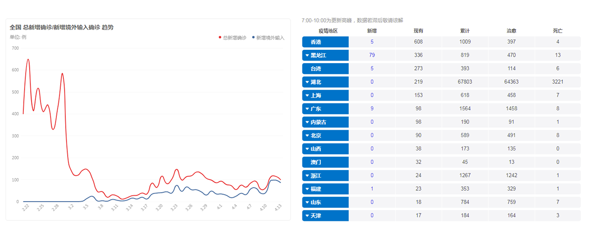 一次性医用口罩 84消毒液 手持测温枪 pcr仪 核酸提取仪 医疗器械厂家 抗击新型冠状病毒感染的肺炎疫情在行动 新闻专题 阿仪网
